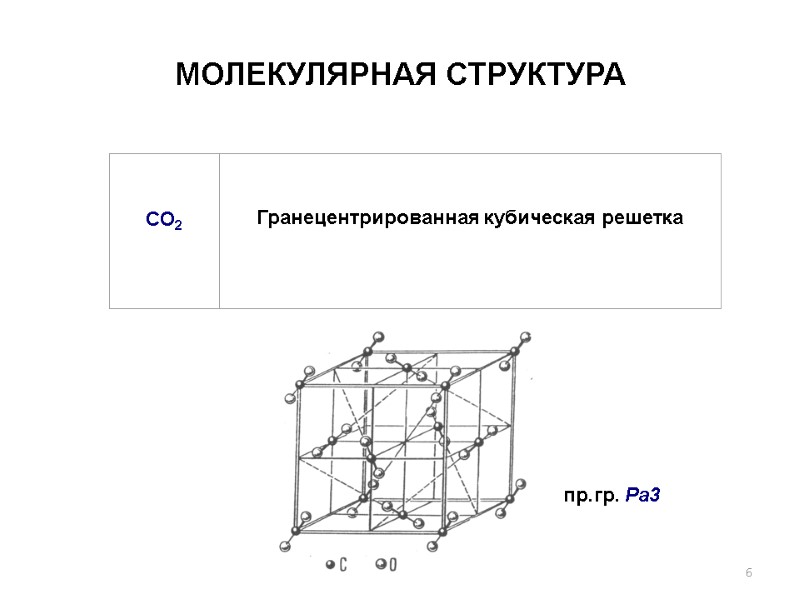 МОЛEКУЛЯРНАЯ СТРУКТУРА пр.гр. Pa3 6